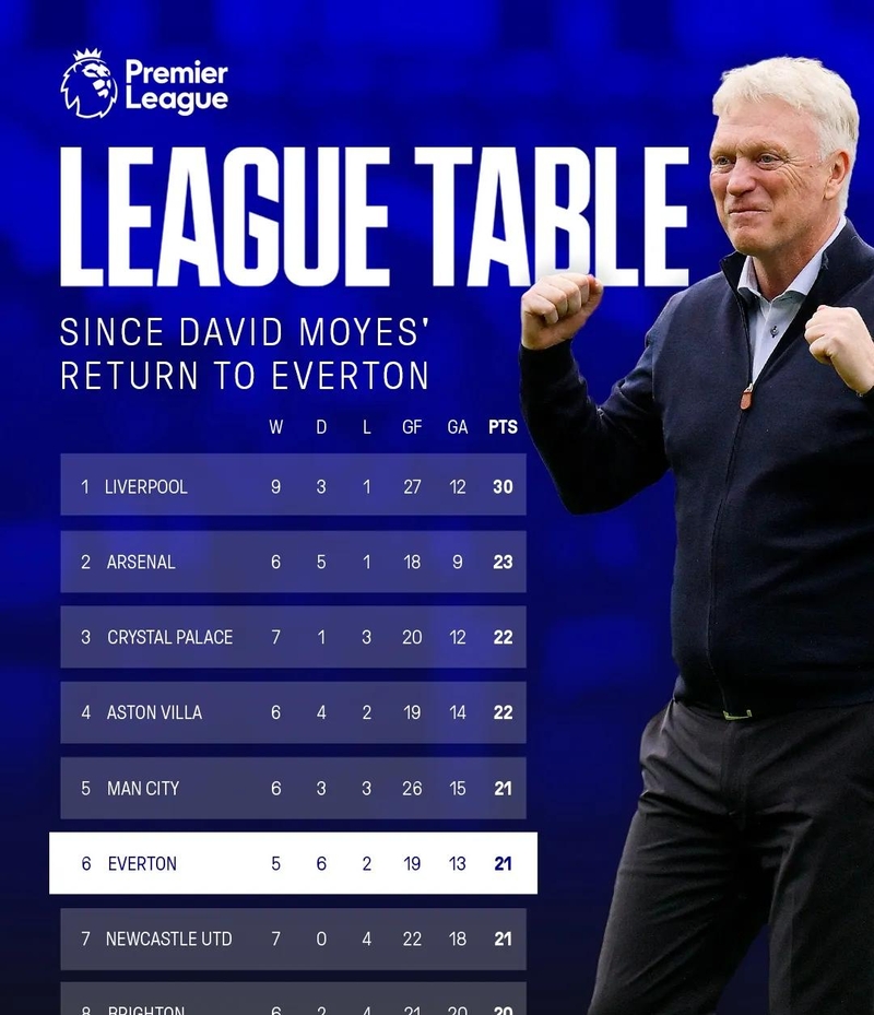  赛后法国杯焦点战；塞维利亚刷新队史纪录；态度坚定；资深球员宣示担当