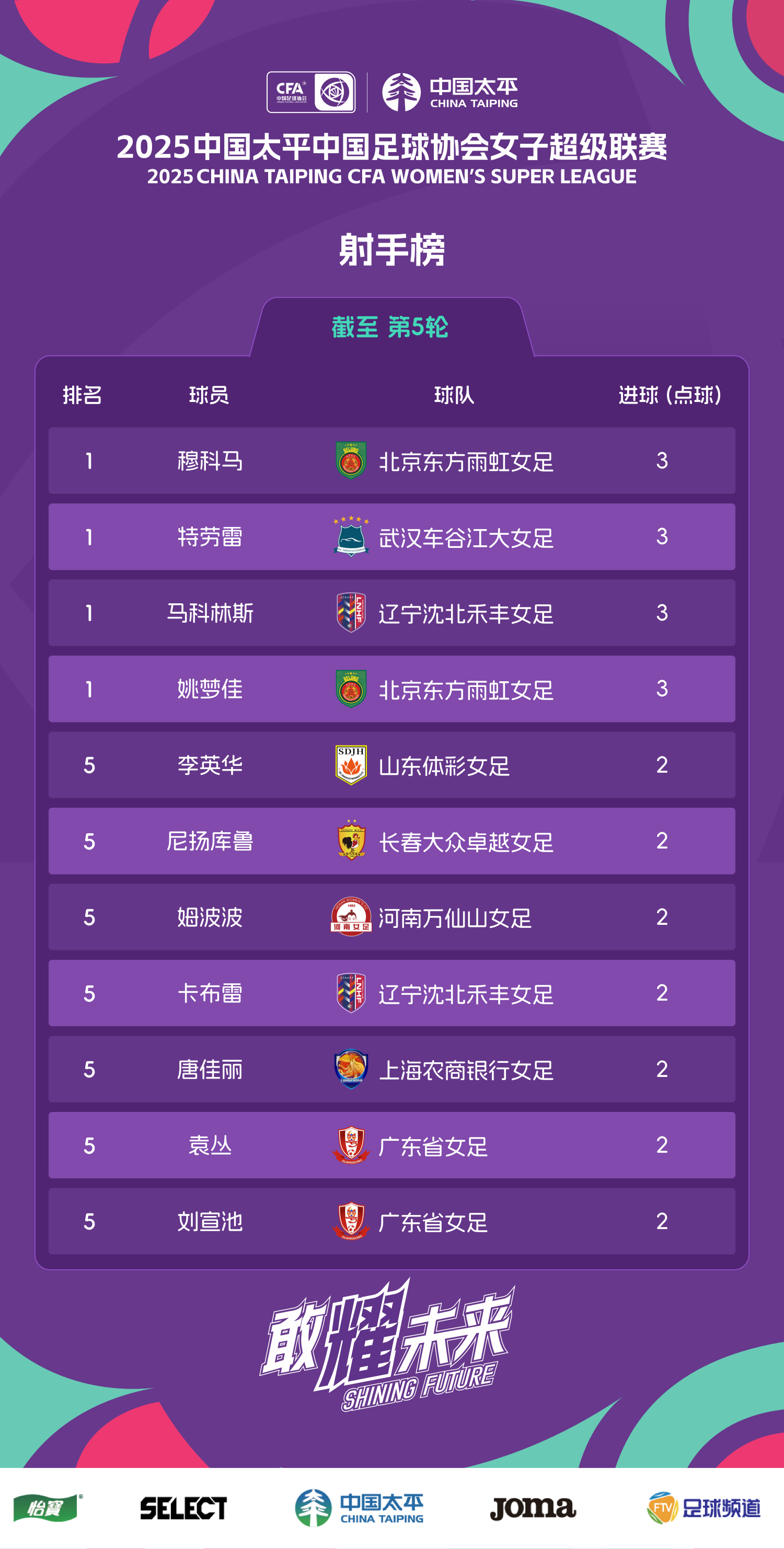 武汉三镇足球队最新消息今天 武汉三镇足球队最新消息今天